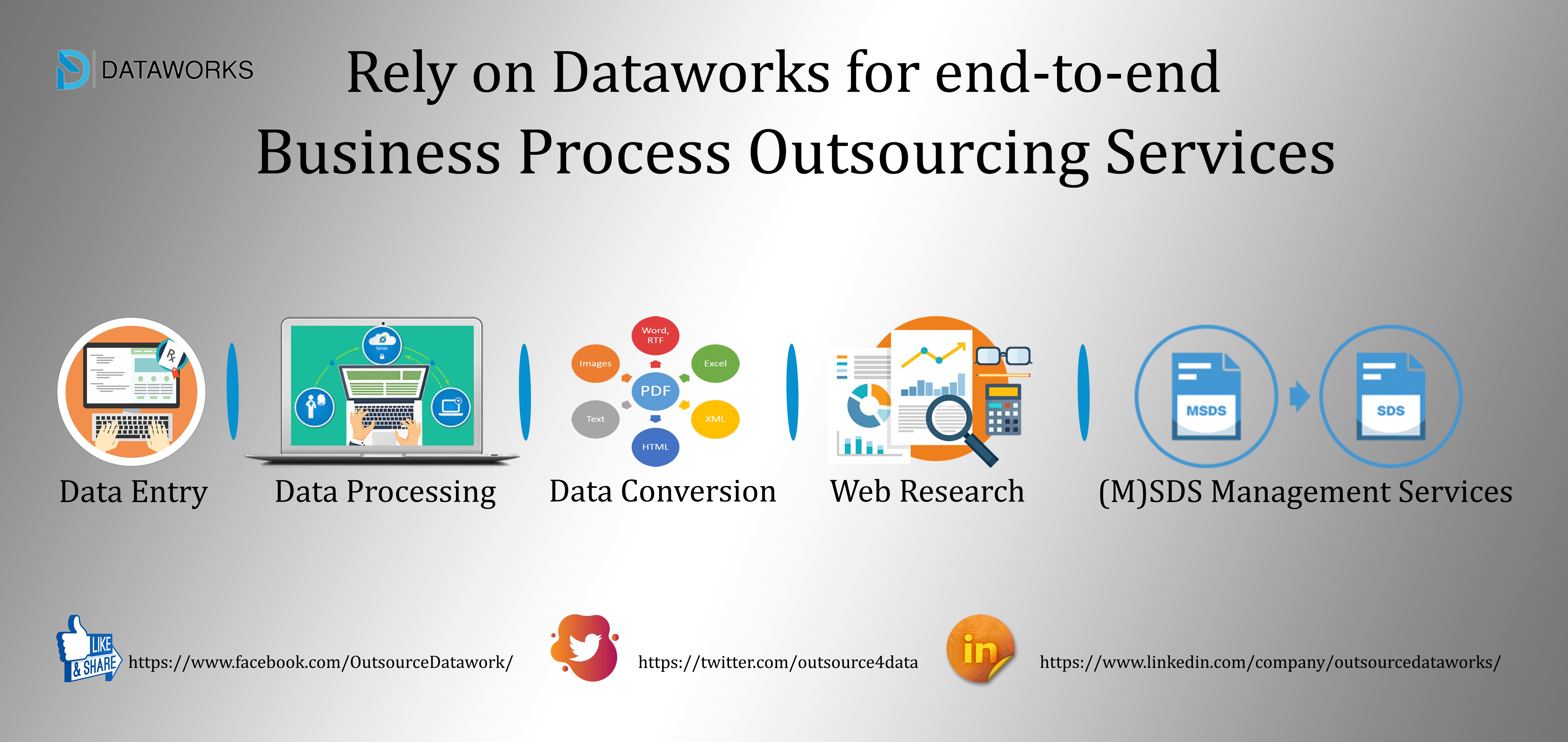 Outsource Dataworks cover