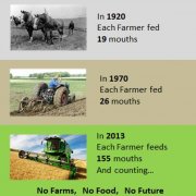 Will the farmers feed the world?