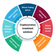 Cryptocurrency investment solutions