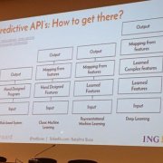 How the #Banking Sector Leverages Predictive APIs