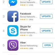 Itunes ranking in social media