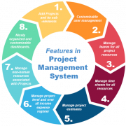 Project Management System