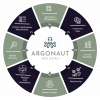 Argonaut Advisors